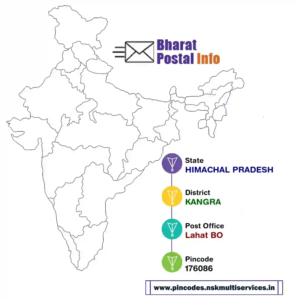 himachal pradesh-kangra-lahat bo-176086